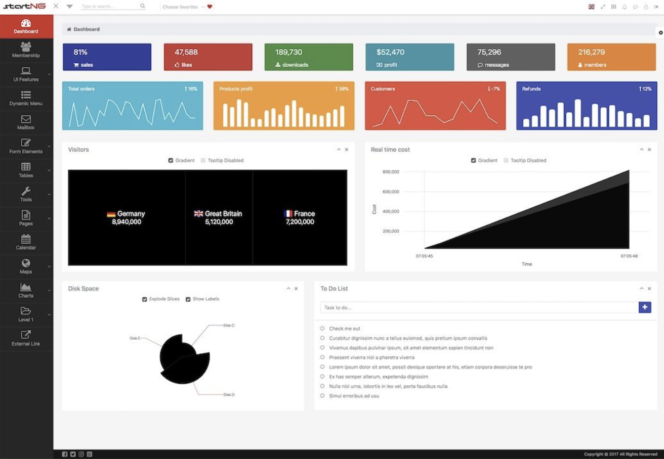 Top Angular Admin Dashboard Templates - Flatlogic Blog
