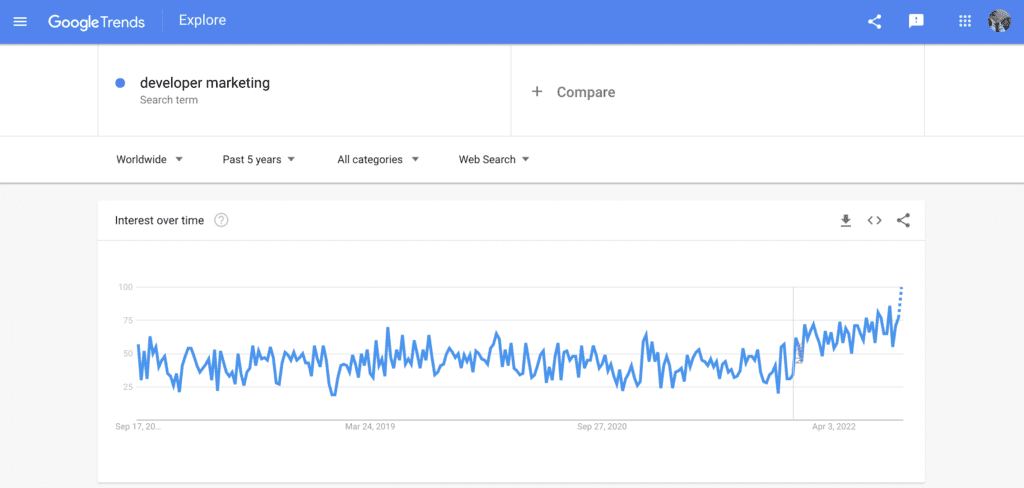 marketing to developers trends