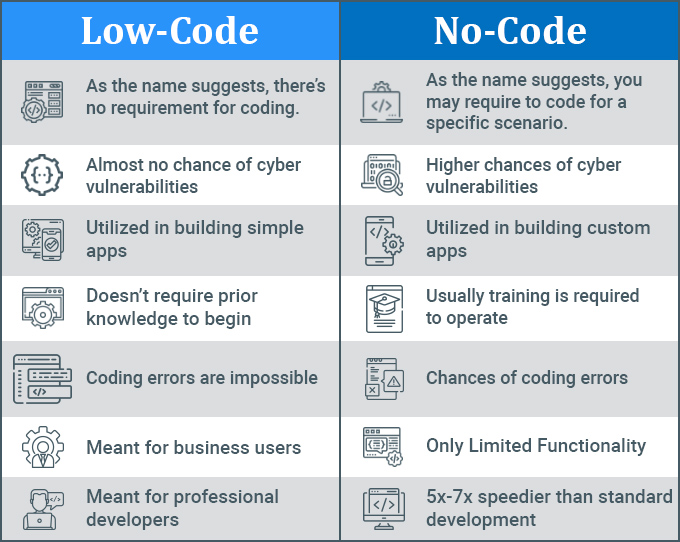 Low code vs No code