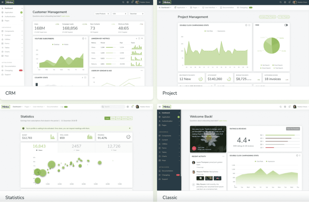 top node.js templates flatlogic