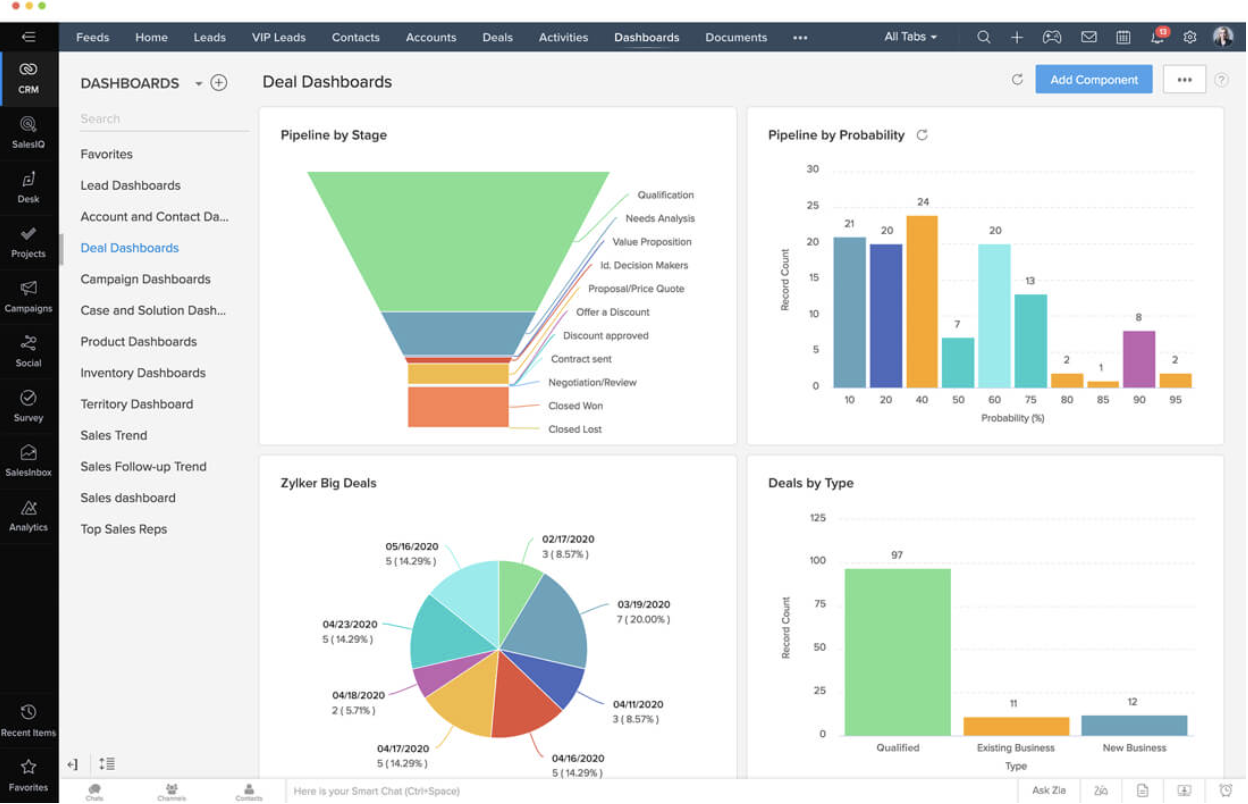 How To Choose The Right CRM For Your Specific Product - Flatlogic Blog