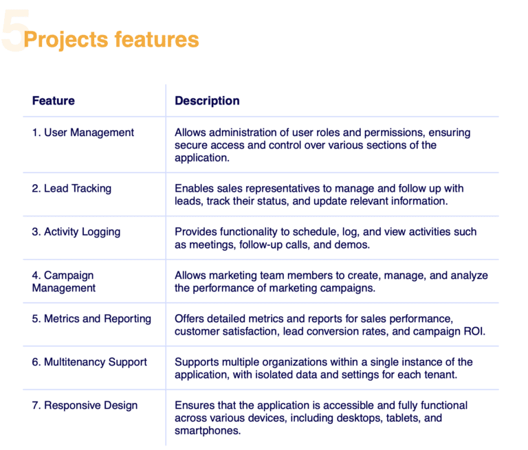 Announcing AI-Driven Project Specification Generation Feature ...