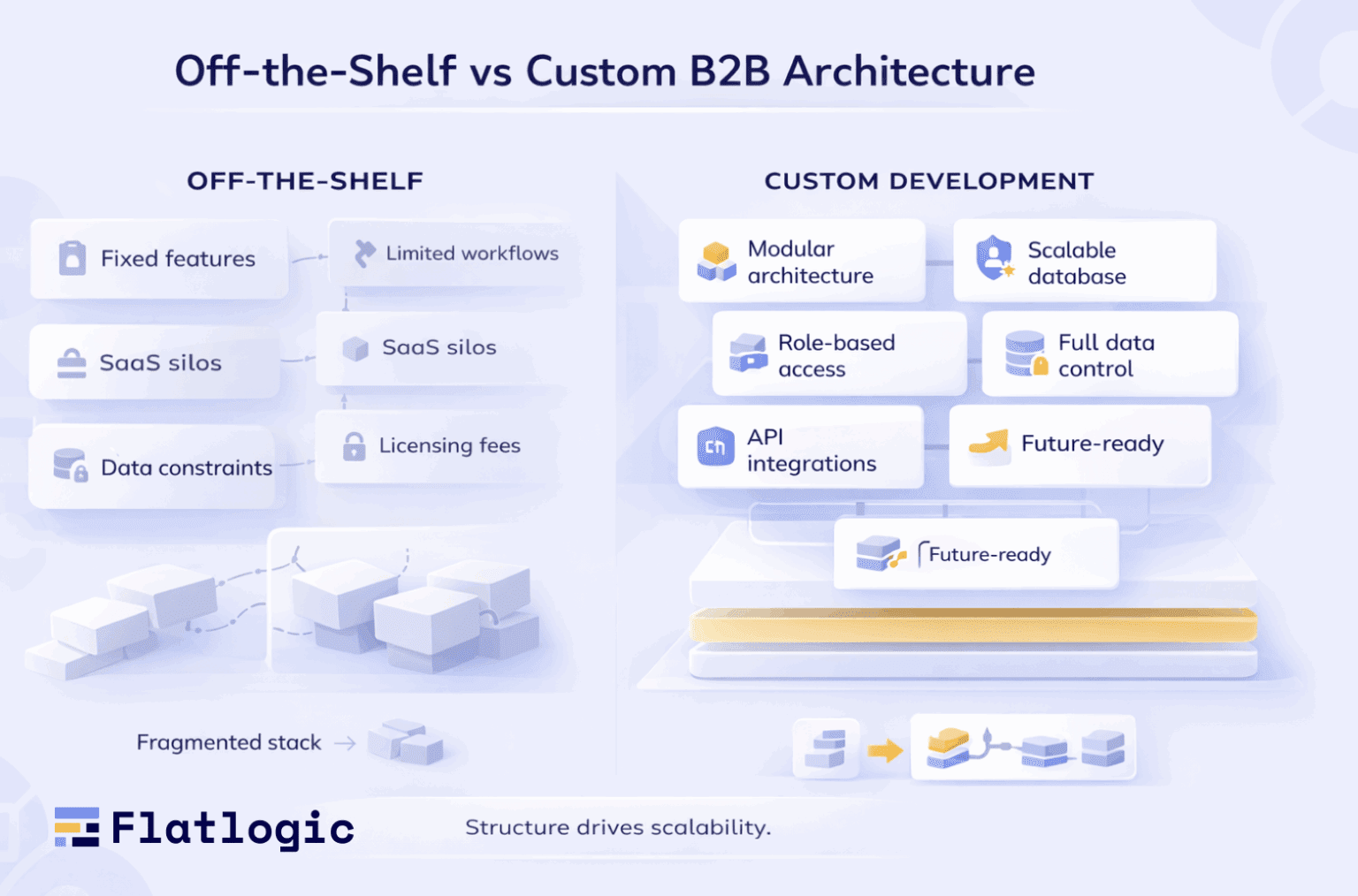 Custom Web Development Services for B2B Software: A Strategic Guide for ...