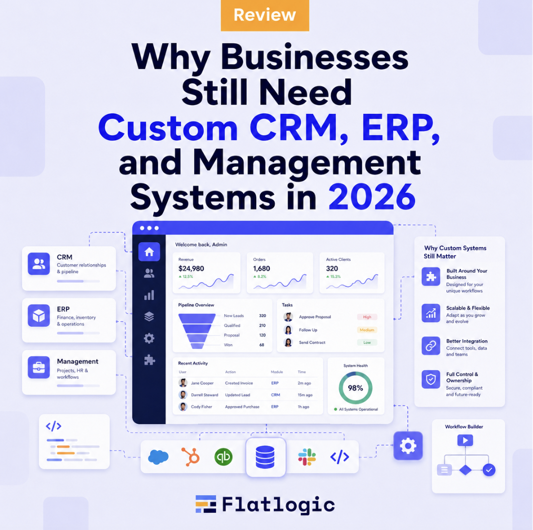 Why Businesses Still Need Custom CRM, ERP, and Management Systems in 2026